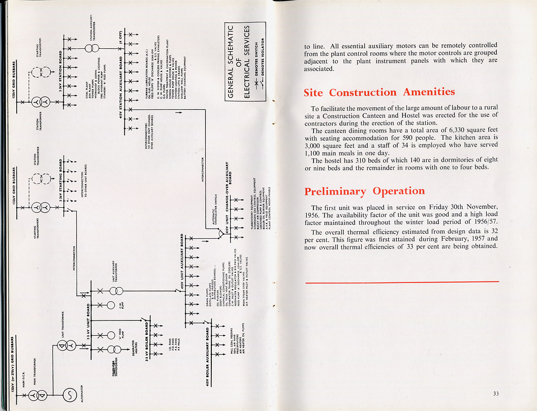 Page 32-33